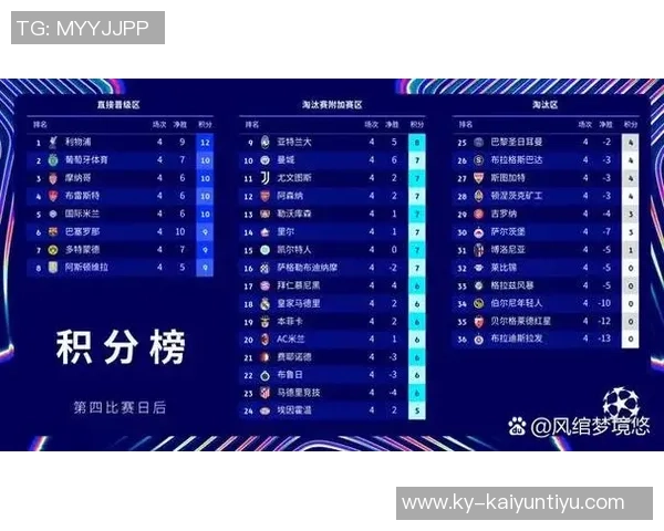 五大联赛精彩纷呈欧冠小组赛三轮结束五支全胜球队各占一席