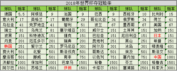 欧洲杯赔率排行，谁是最看好的冠军热门？