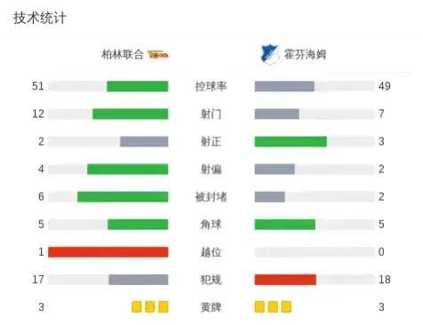 巴黎大胜门兴，轻取晋级资格